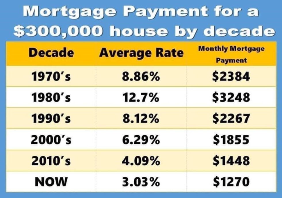 $250 000 mortgage payment 15 years